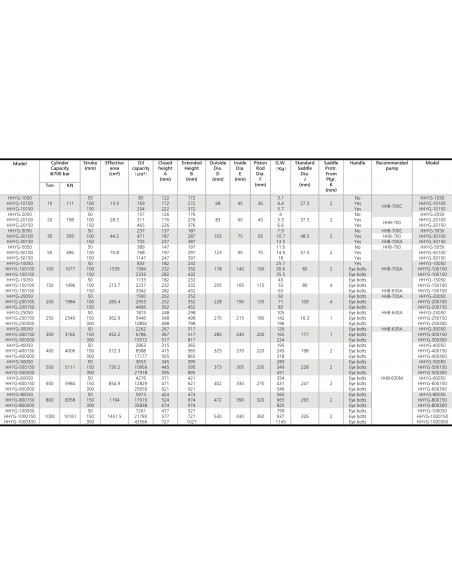 Cilindro hidrÃ¡ulico 150TN (recorr.150mm)